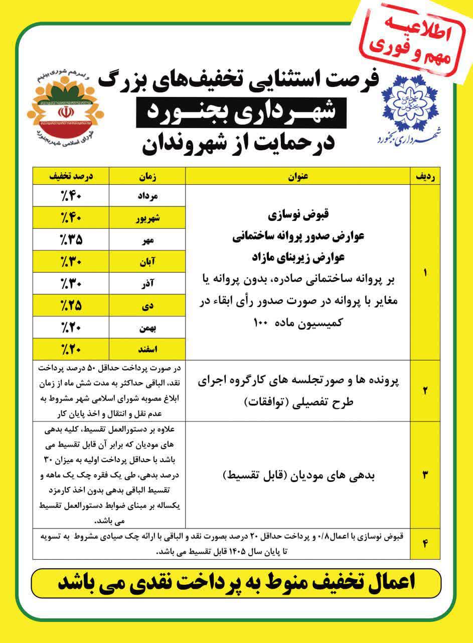 شهروندان گرامی: آیا میدانید تخفیف ۴۰ درصدی فقط به مدت ۴ روز دیگر تا پایان شهریور ماه ۱۴۰۵ می باشد 